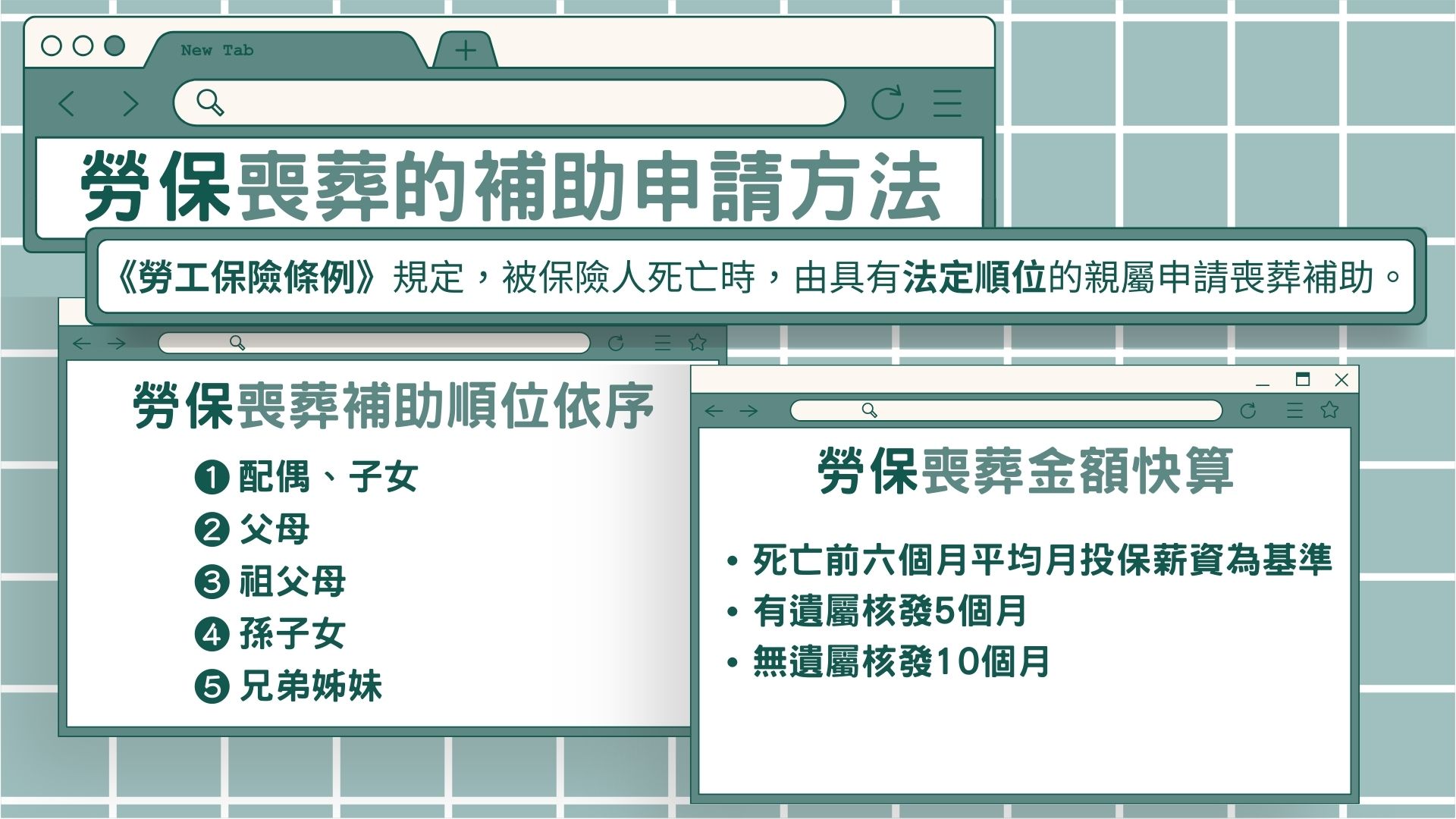 勞保喪葬補助申請方法