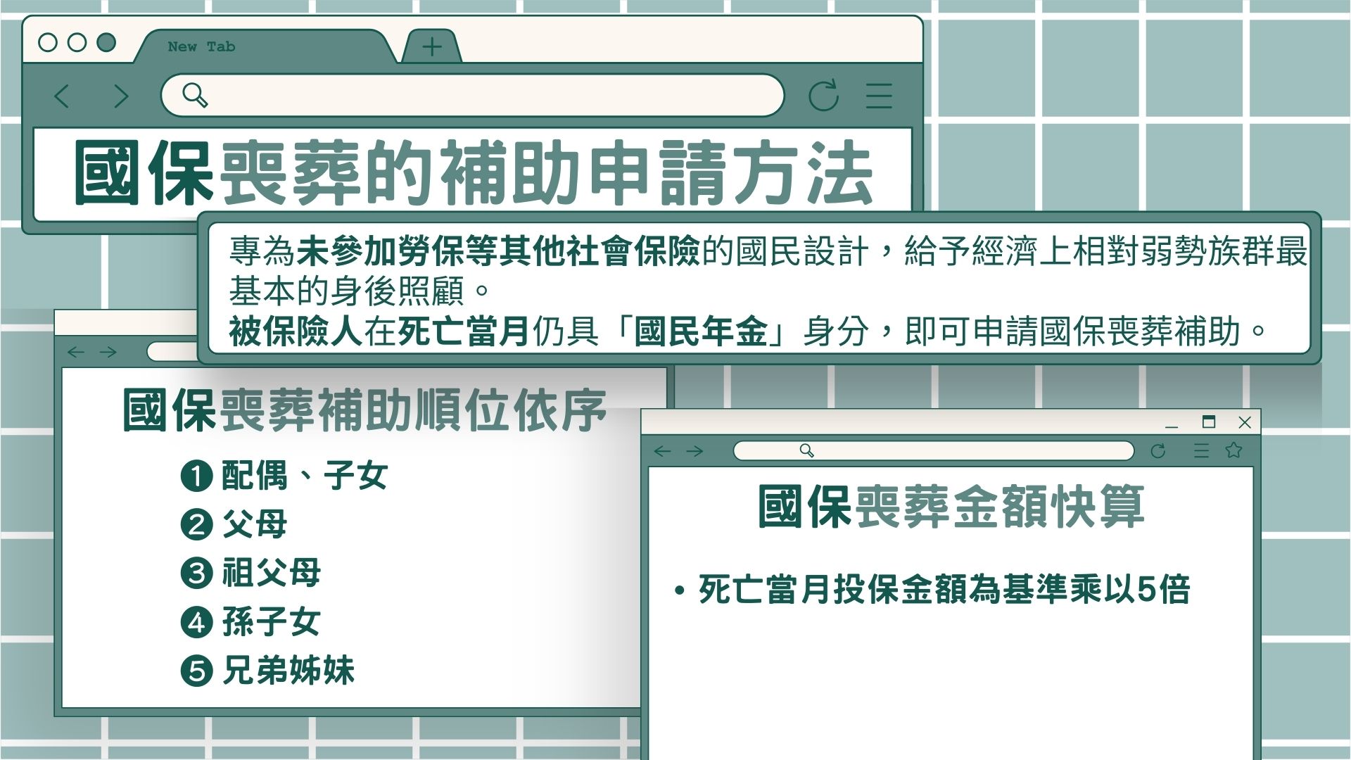 國保喪葬補助申請方法
