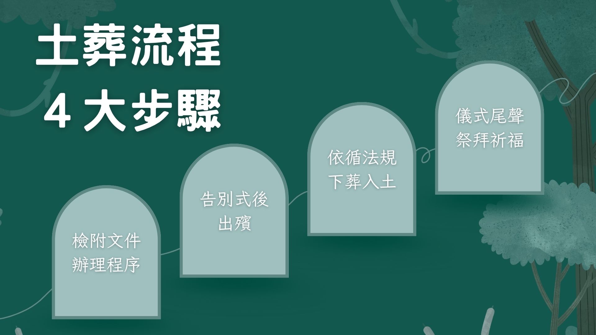 土葬流程步驟