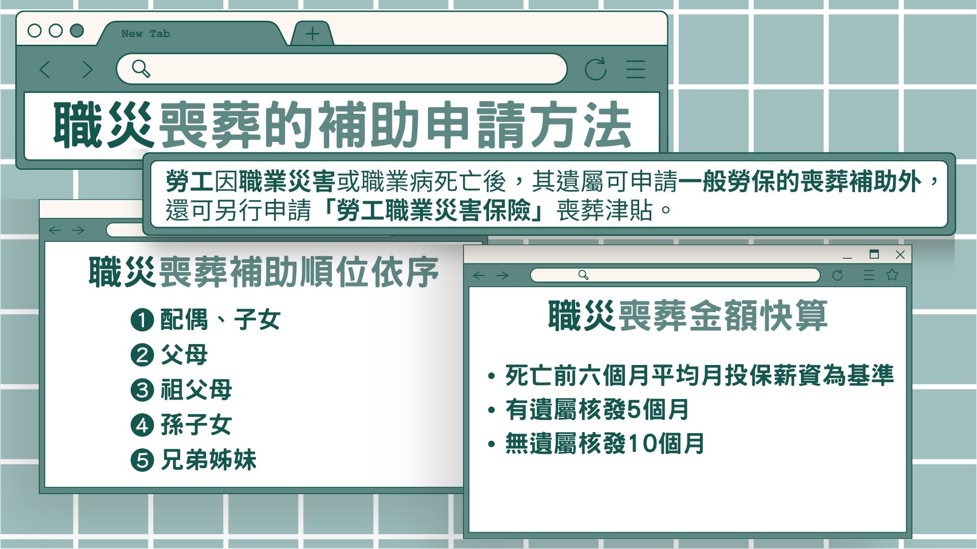 職災喪葬補助申請方式