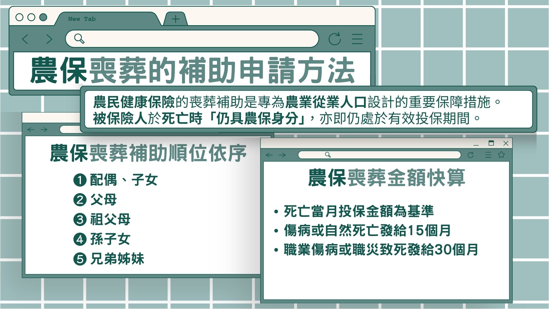 農保喪葬補助申請方法