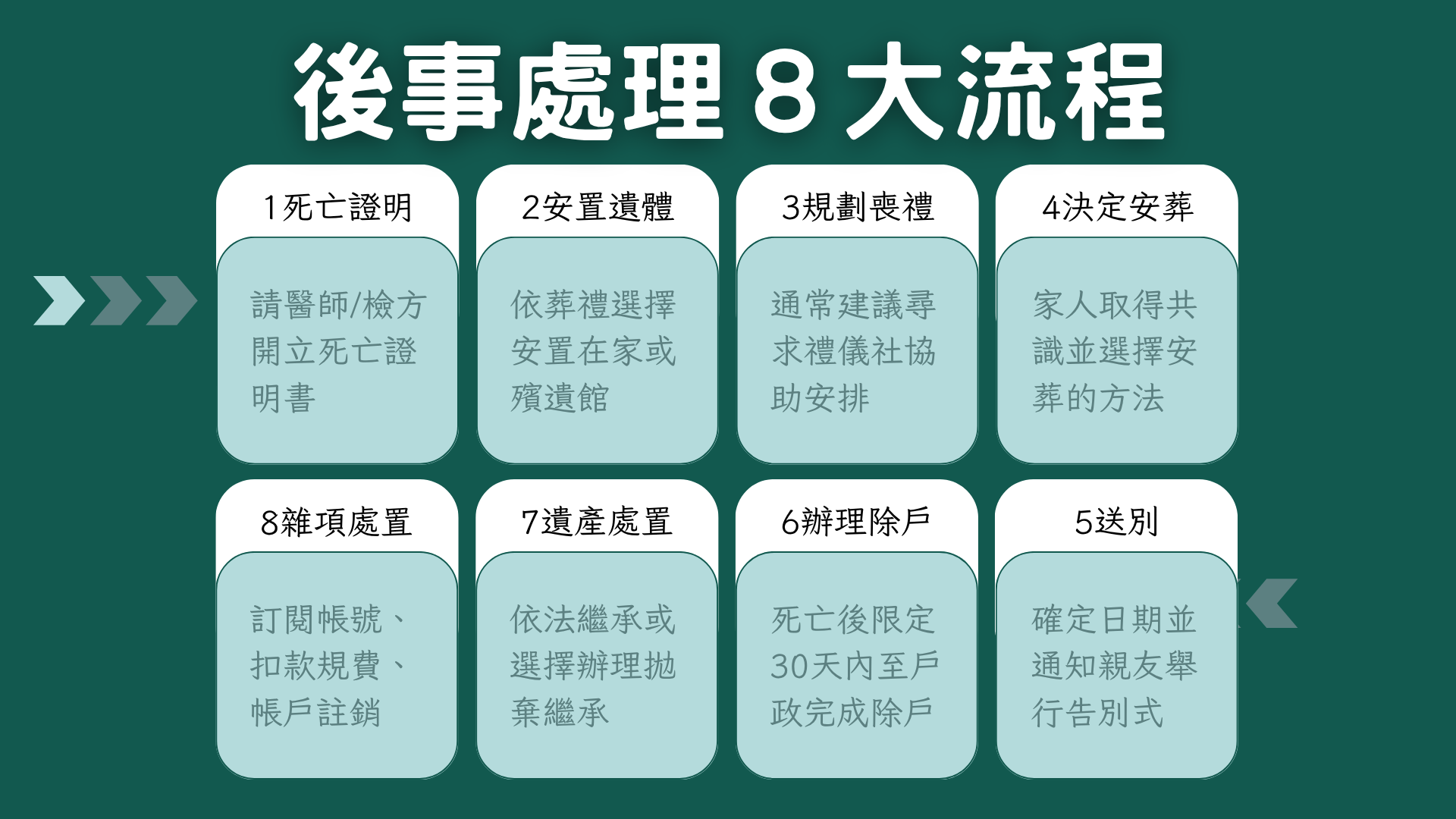 後事處理流程
