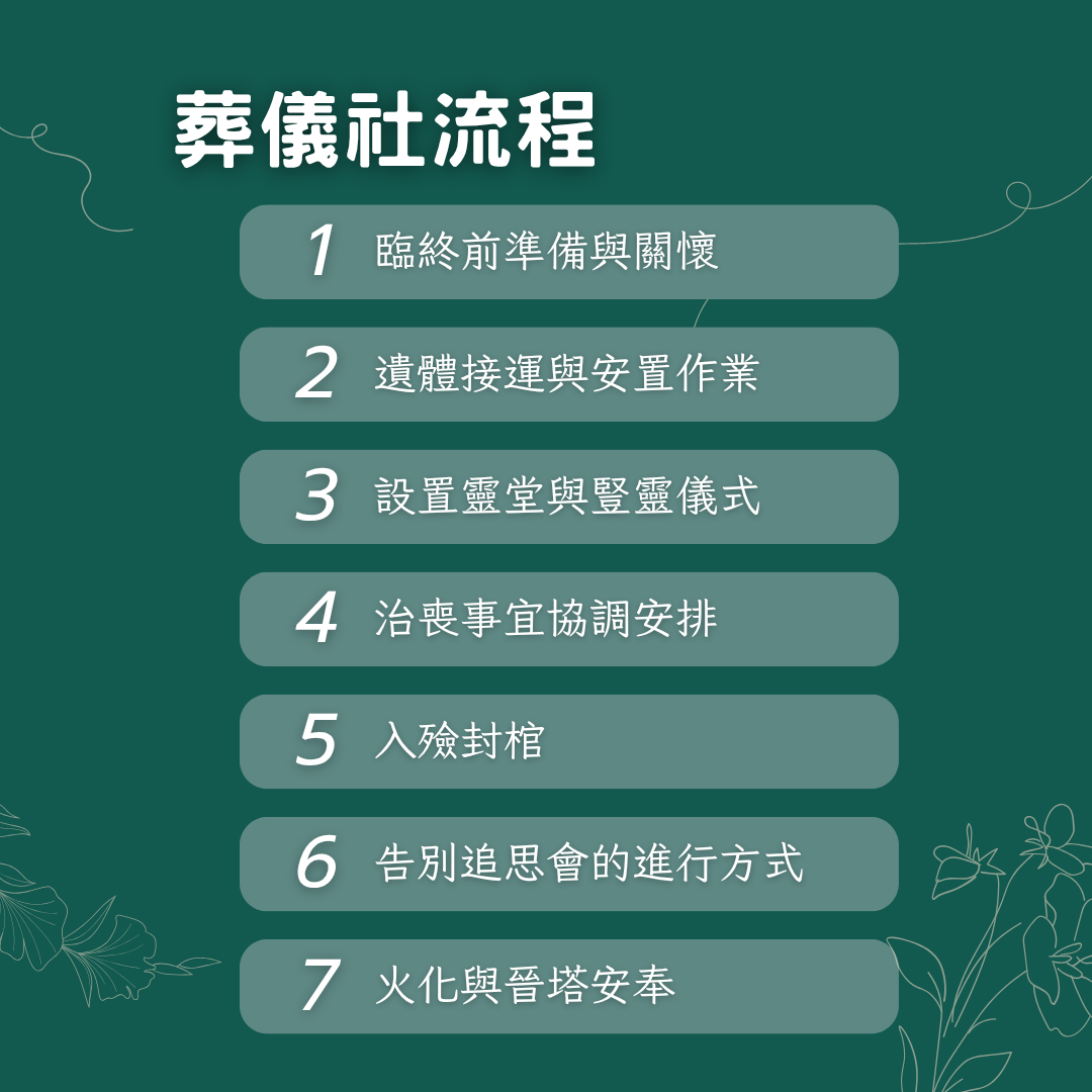 葬儀社流程